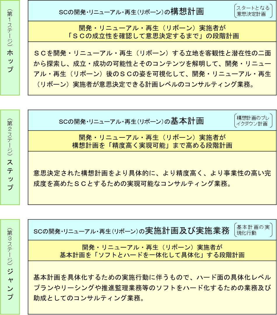 ダイナミックマーケティング・パートナーズ